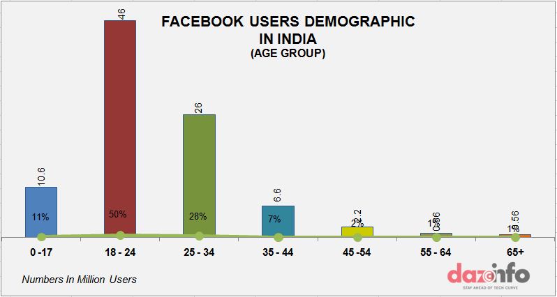 Facebook-user-base-age-wise-graph1
