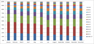 Facebook Demographics: Comic Fans by Age in 2013 (www.graphicpolicy.com)