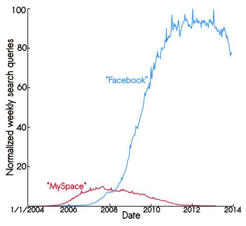 princetonreport-facebookgraph-small