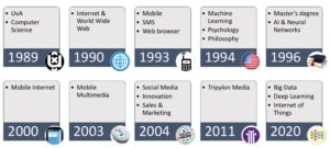 Sirous Kavehercy Experience Timeline